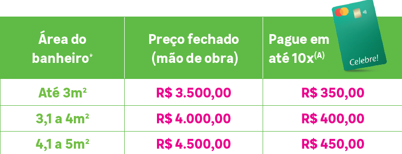 Tabela com médias de preços da reforma de banheiro com Leroy Merlin Instala, conforme a área do banheiro.
