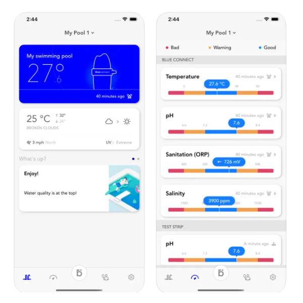 Blueriiot Connect Go: simplificando o Monitoramento da sua Piscina
